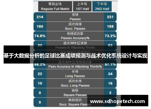 基于大数据分析的足球比赛成绩预测与战术优化系统设计与实现